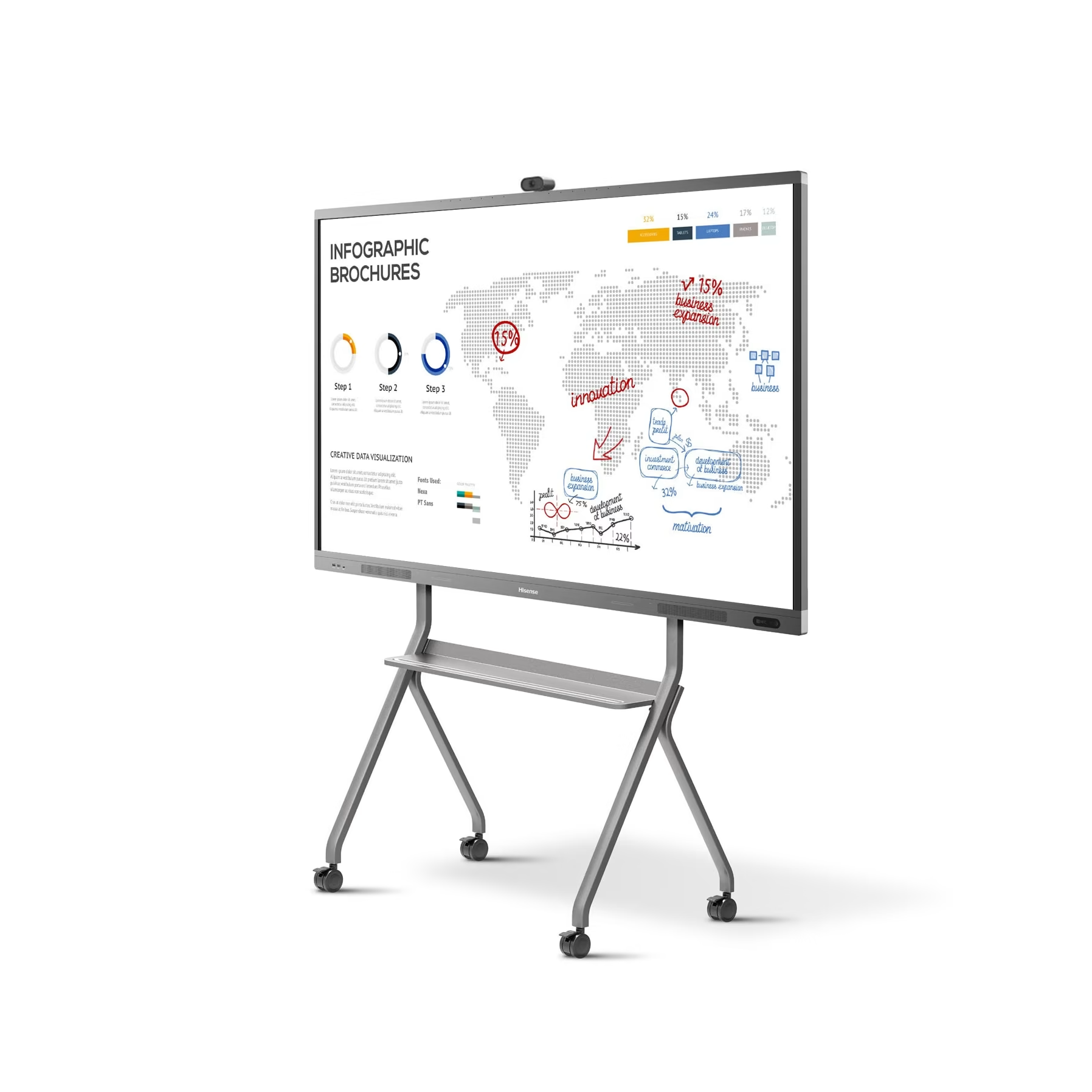 Interactive Flat Panel for Education